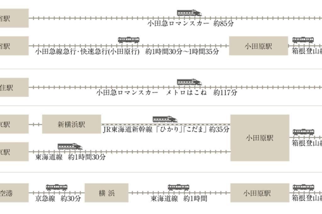 Linkage Stay Hakone Yumoto Luaran gambar
